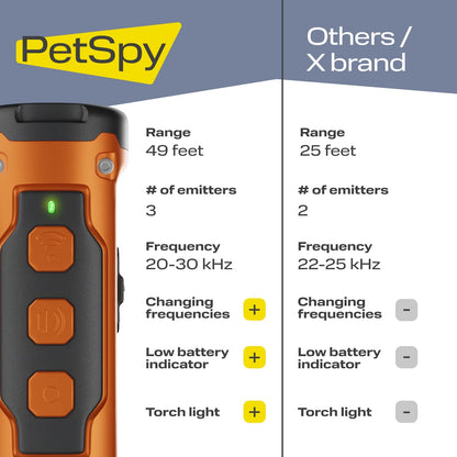 benefits ultrasonic barking N30 range 49 feet of emitters 3 frequency 20-30 kHz changing frequencies_low battery indicator_torch light