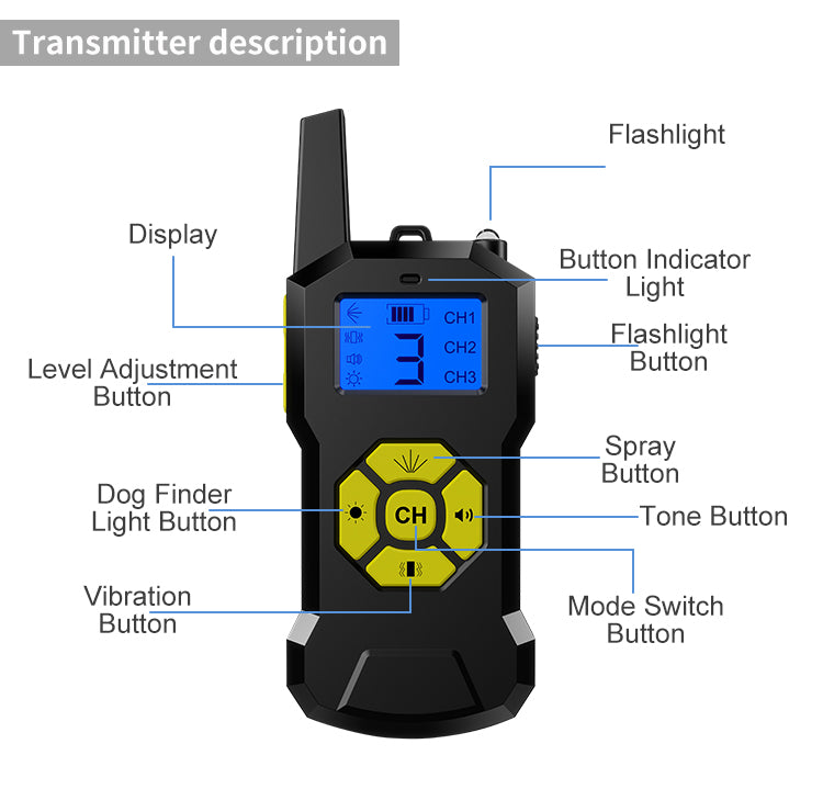 transmitter description: display, level adjustment button, dog finder light button, vibration button_flashlight, button indicator light, flashlight button, spray button_tone button, mode switch button